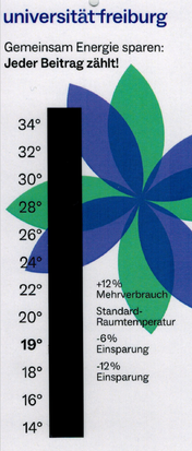Energiespar-Thermometer an alle Beschäftigte