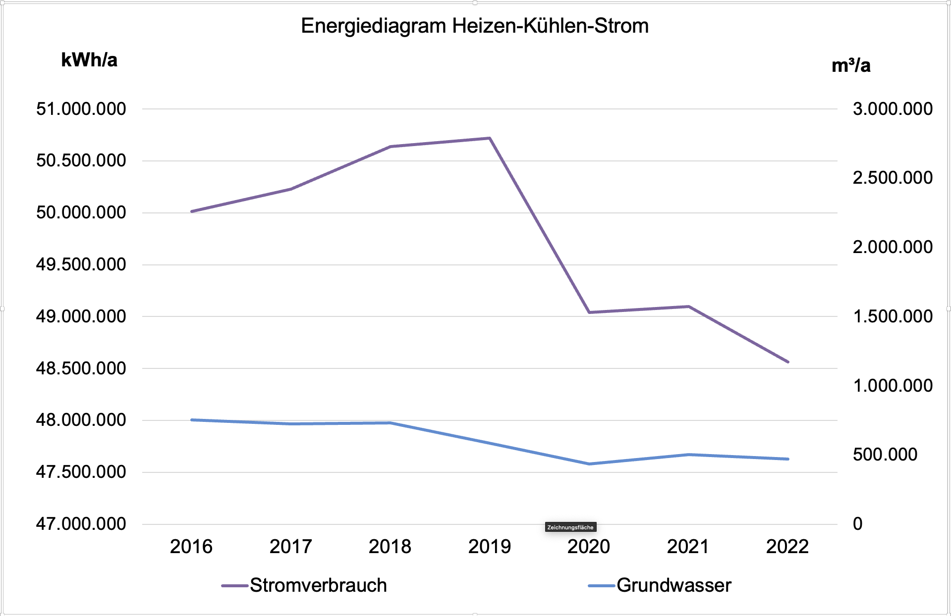 energiediagramm-heizen-kuehlen-strom.png