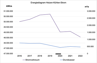 energiediagramm-heizen-kuehlen-strom.png