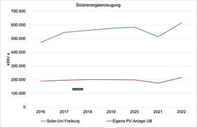 solarenergieerzeugung.png