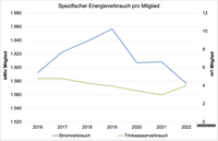 spezifischer-energieverbrauch-nach-mitglied.png