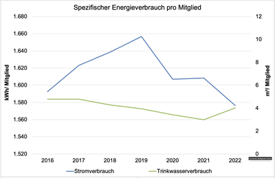 spezifischer-energieverbrauch-nach-mitglied.png