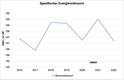 spezifischer-energieverbrauch.png
