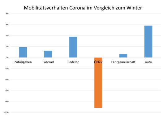 Corona Winter