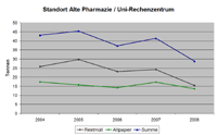 WST-alte-Pharmazie-t.gif