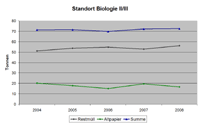 WST-Biologie-t.gif