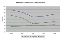 WST-Chemie-t.gif