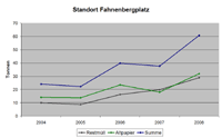 WST-Fahnenbergplatz-t.gif