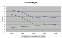 WST-Physik-t.gif