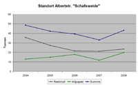 WST-Schafsweide-t.gif