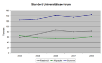 WST-Zentrum-t.gif