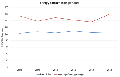 Energy area 2008 2013