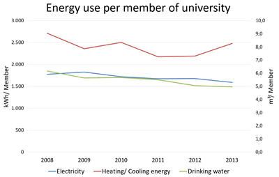 Energy member 2008 2013