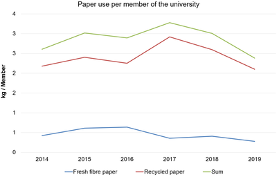 paper use 2014 2019