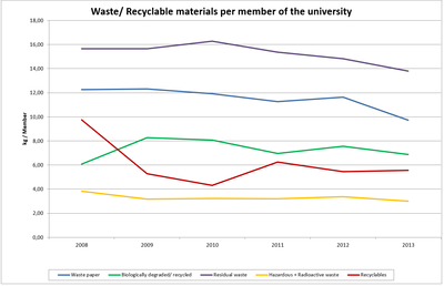 Waste 2008 2013